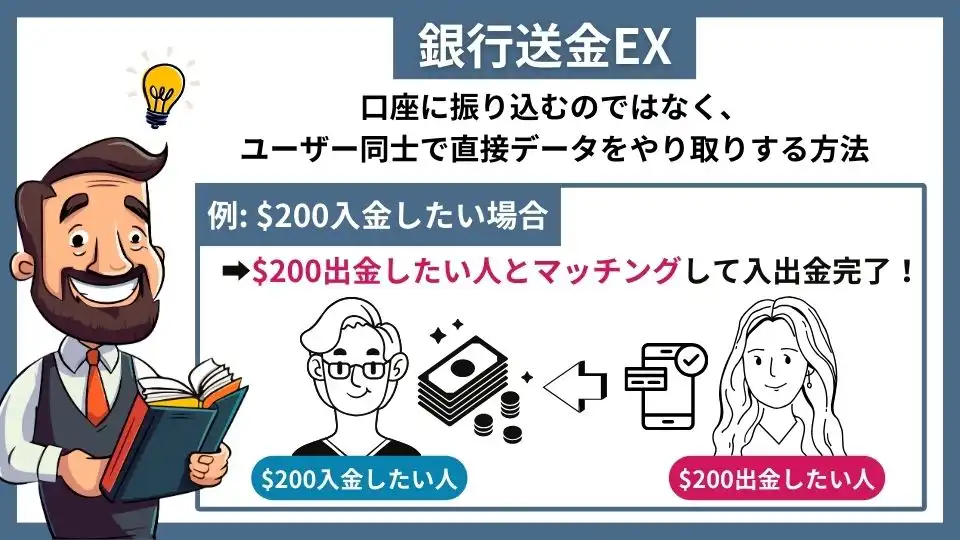 オンラインカジノおすすめランキング　銀行送金EX　P2P